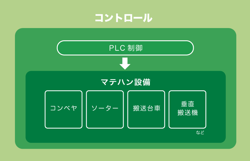 株式会社トリム・コントロールイメージ