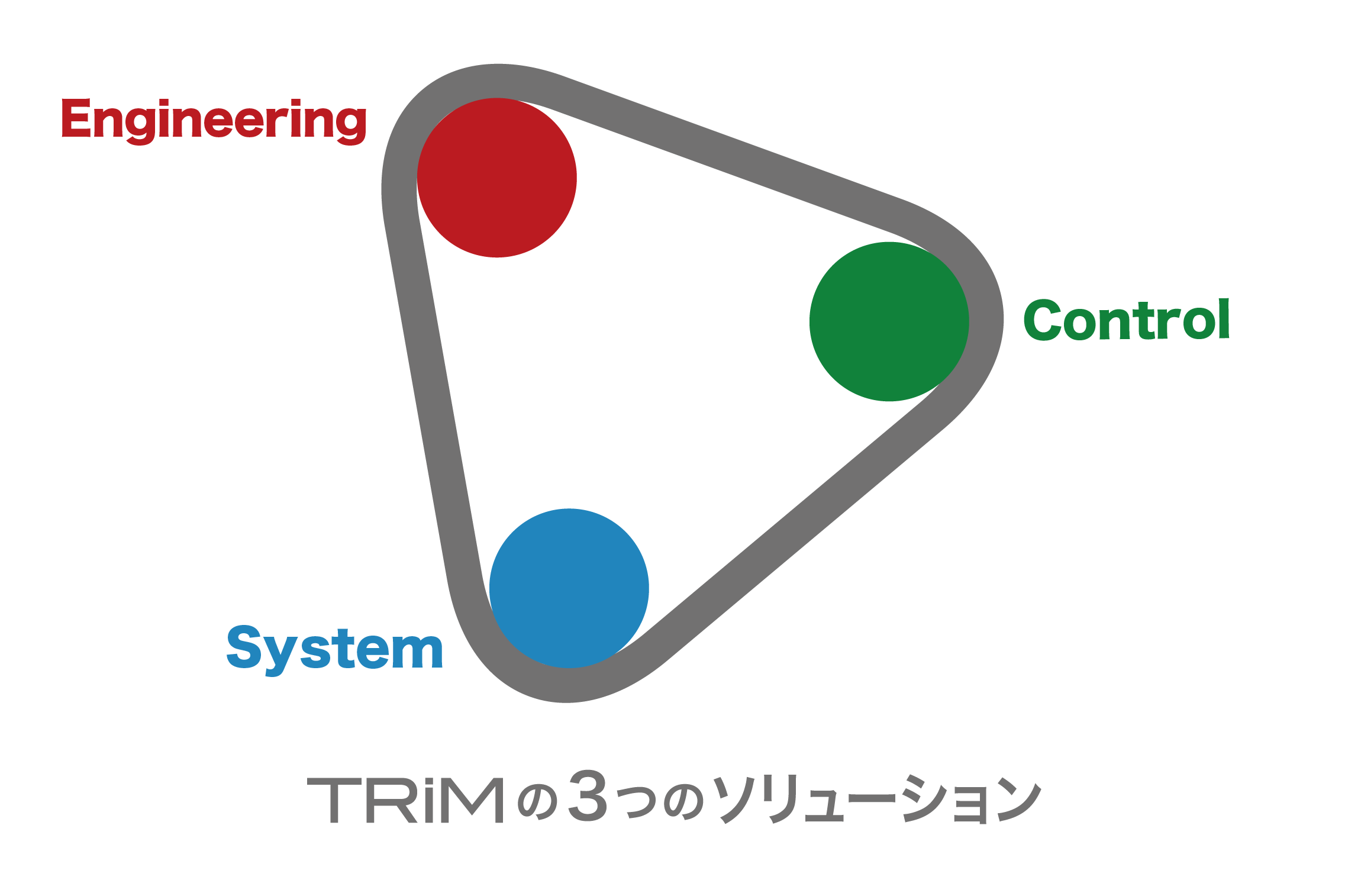 株式会社トリム3つの力