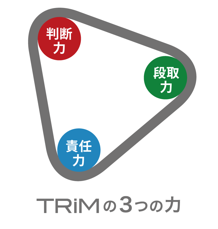 株式会社トリム、3つの力
