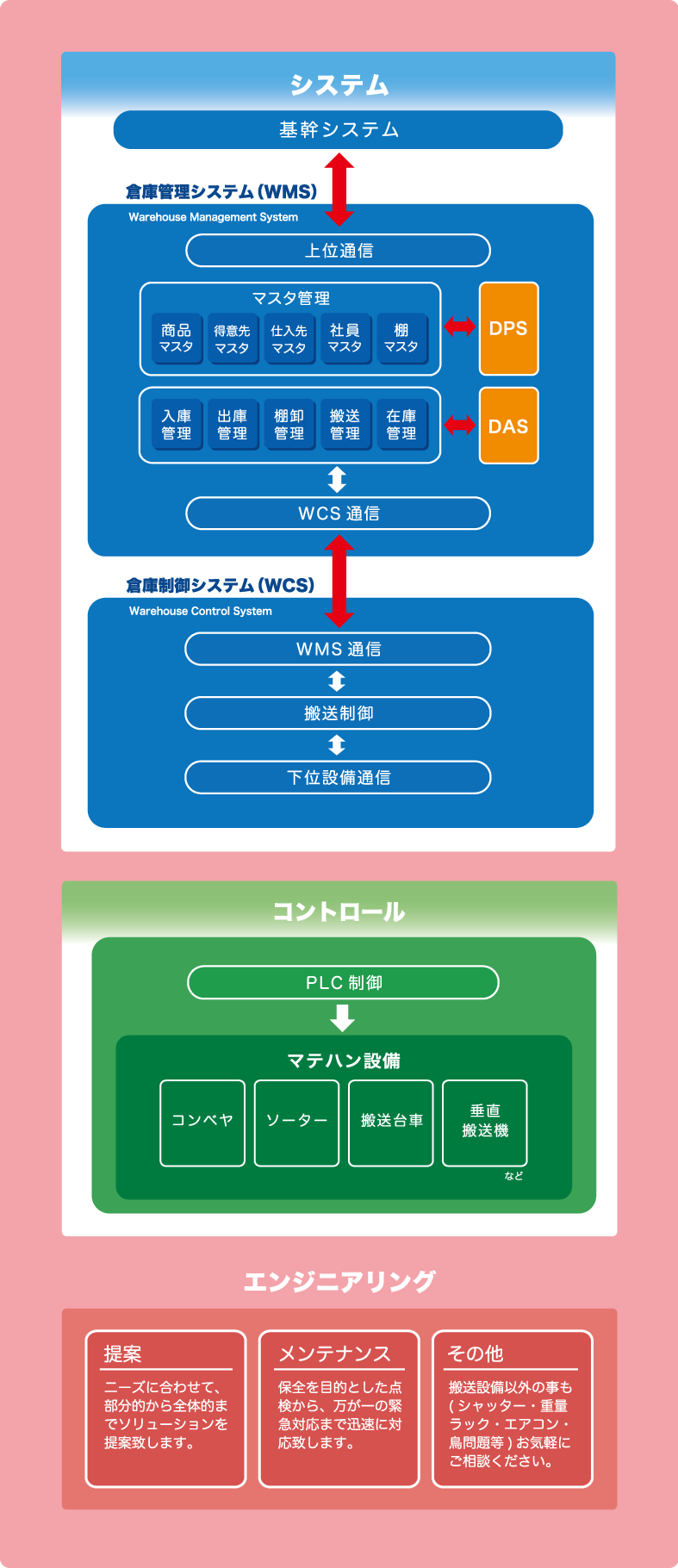 構成図